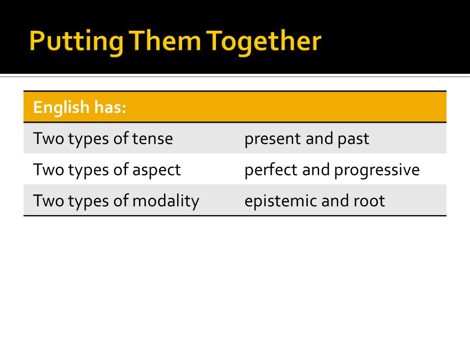 English has: Two types of tensepresent and past Two types of aspectperfect and progressive Two types of modalityepistemic and root