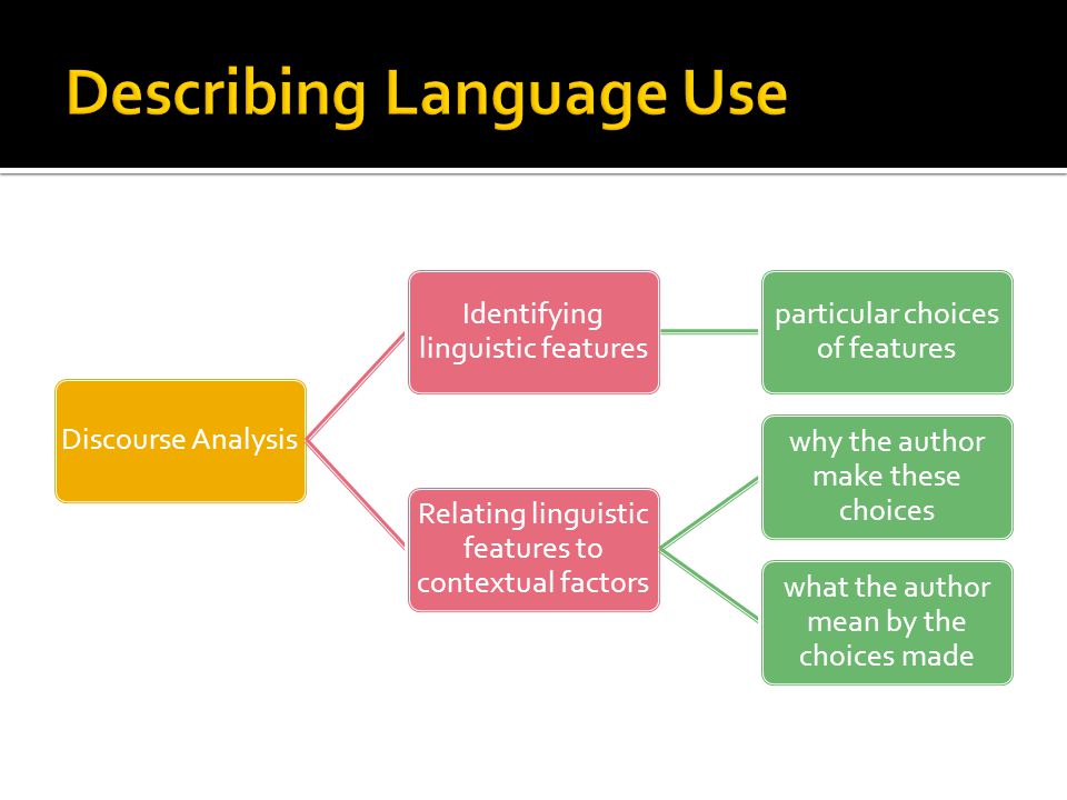 Discourse Analysis Identifying linguistic features particular choices of features Relating linguistic features to contextual factors why the author make these choices what the author mean by the choices made