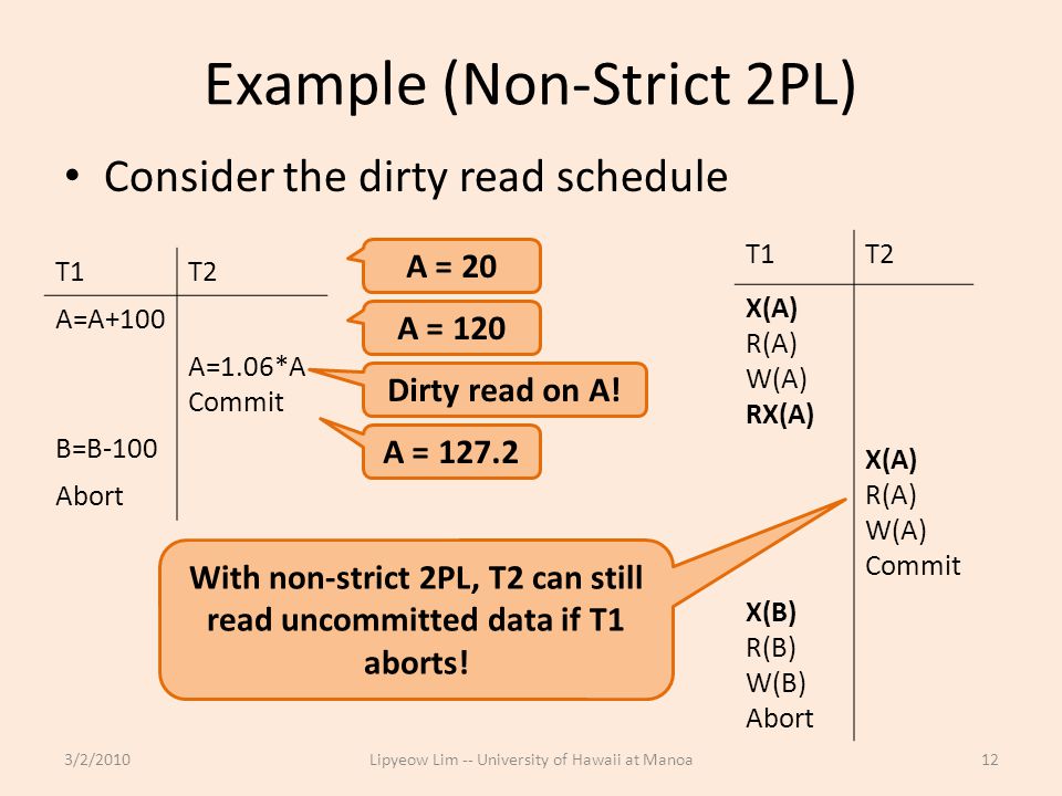 Example (Non-Strict 2PL) Consider the dirty read schedule 3/2/2010Lipyeow Lim -- University of Hawaii at Manoa12 T1T2 X(A) R(A) W(A) RX(A) X(A) R(A) W(A) Commit X(B) R(B) W(B) Abort T1T2 A=A+100 A=1.06*A Commit B=B-100 Abort A = 20 A = 120 Dirty read on A.