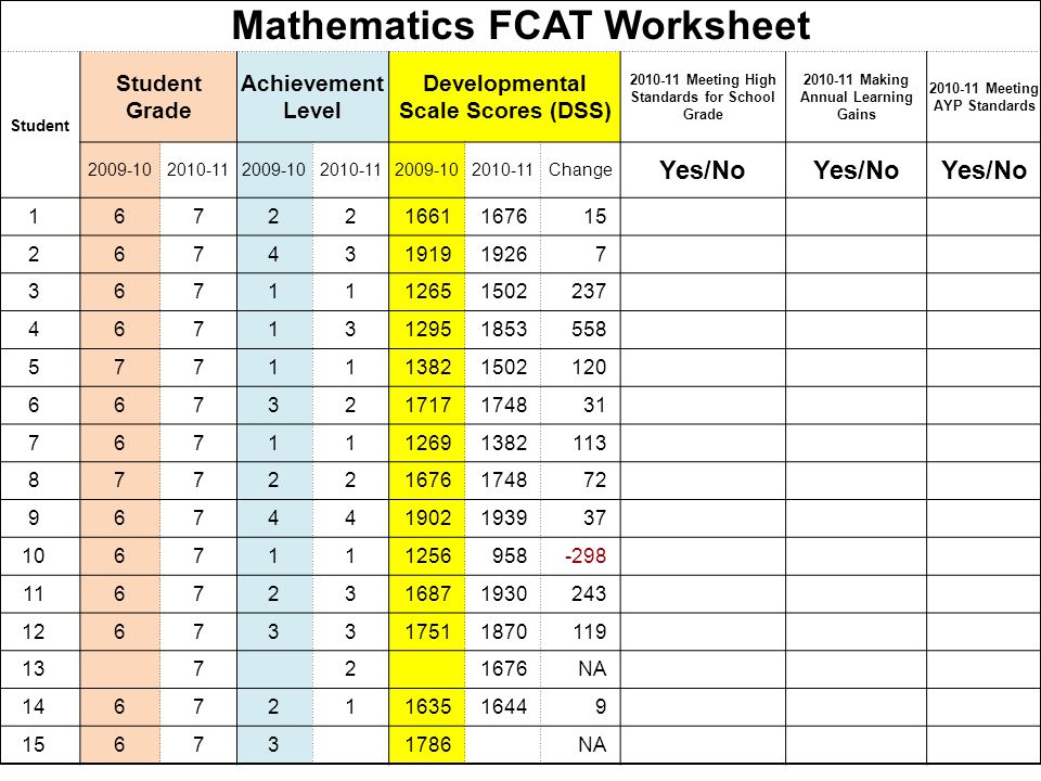 Mathematics FCAT Worksheet Student Student Grade Achievement Level Developmental Scale Scores (DSS) Meeting High Standards for School Grade Making Annual Learning Gains Meeting AYP Standards Change Yes/No NA NA
