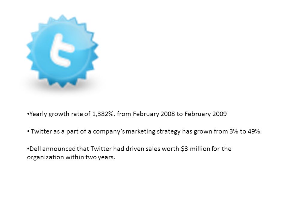 Yearly growth rate of 1,382%, from February 2008 to February 2009 Twitter as a part of a company’s marketing strategy has grown from 3% to 49%.