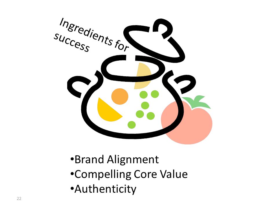 22 Brand Alignment Compelling Core Value Authenticity Ingredients for success