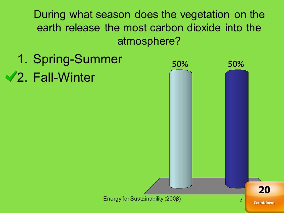 During what season does the vegetation on the earth release the most carbon dioxide into the atmosphere.