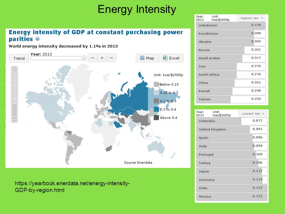 Energy Intensity   GDP-by-region.html