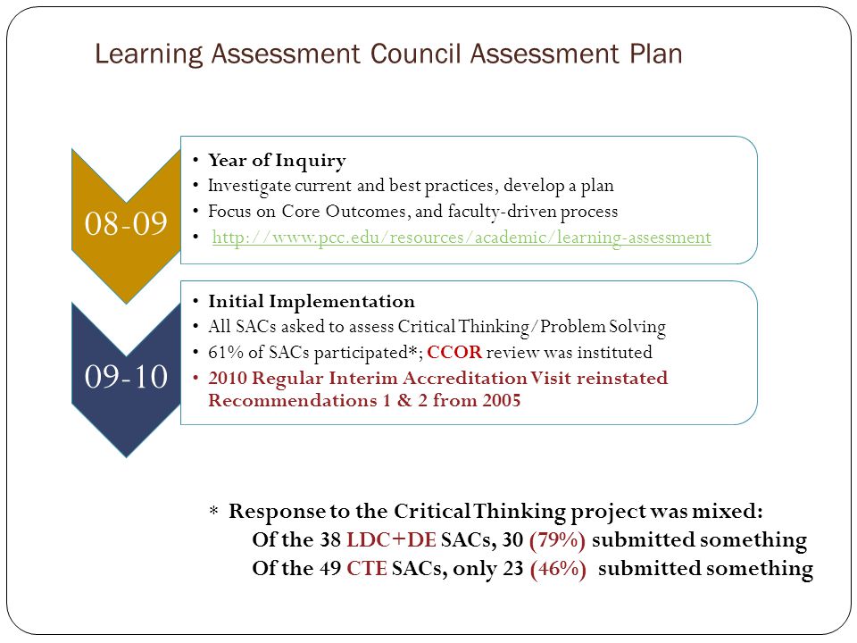 Learning Assessment Council Assessment Plan Year of Inquiry Investigate current and best practices, develop a plan Focus on Core Outcomes, and faculty-driven process Initial Implementation All SACs asked to assess Critical Thinking/Problem Solving 61% of SACs participated*; CCOR review was instituted 2010 Regular Interim Accreditation Visit reinstated Recommendations 1 & 2 from 2005 * Response to the Critical Thinking project was mixed: Of the 38 LDC+DE SACs, 30 (79%) submitted something Of the 49 CTE SACs, only 23 (46%) submitted something