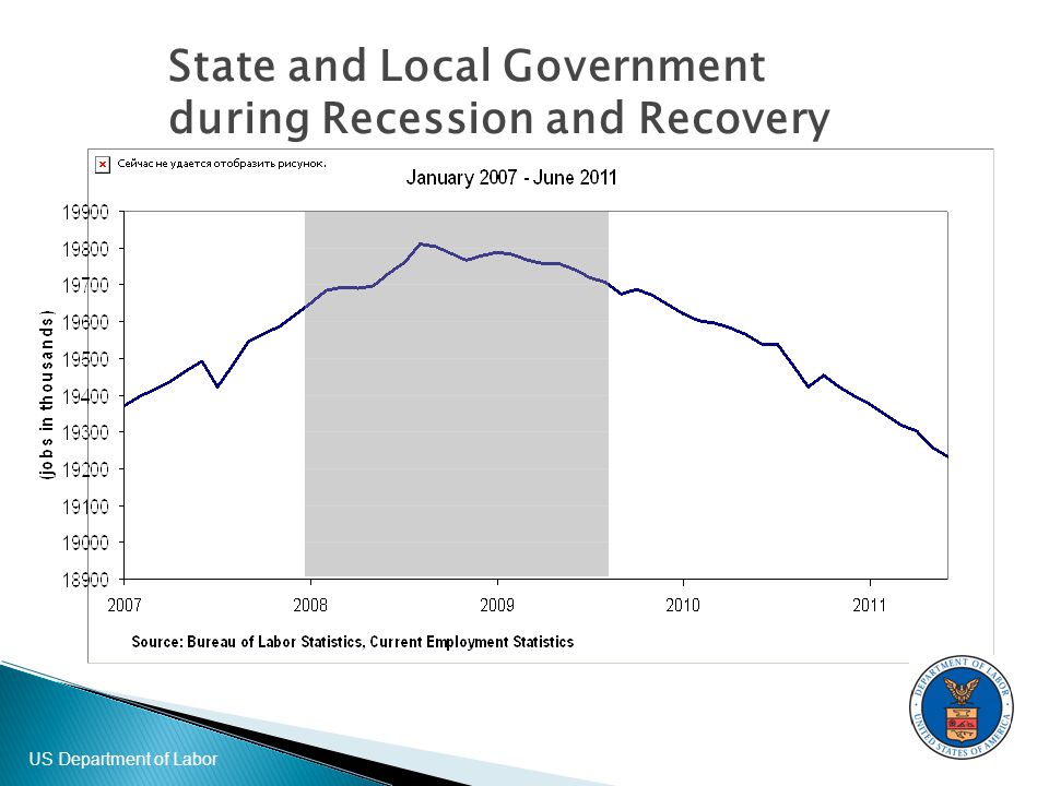 US Department of Labor State and Local Government during Recession and Recovery
