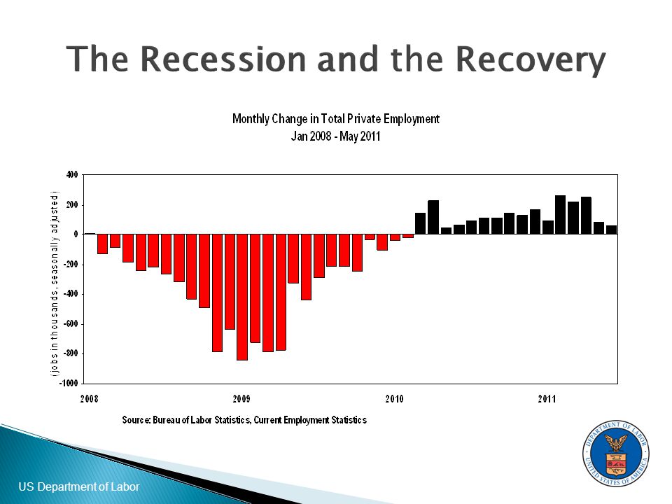 US Department of Labor The Recession and the Recovery