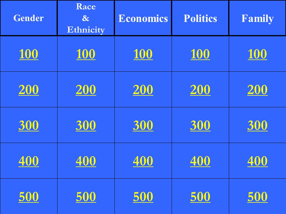 Gender Race & Ethnicity EconomicsPoliticsFamily