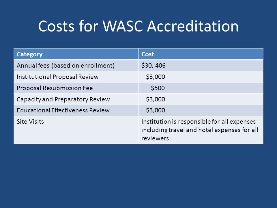 Costs for WASC Accreditation CategoryCost Annual fees (based on enrollment)$30, 406 Institutional Proposal Review $3,000 Proposal Resubmission Fee $500 Capacity and Preparatory Review $3,000 Educational Effectiveness Review $3,000 Site VisitsInstitution is responsible for all expenses including travel and hotel expenses for all reviewers