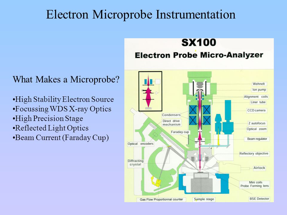 microbeam, electron beam microanalysis- theory and application electron