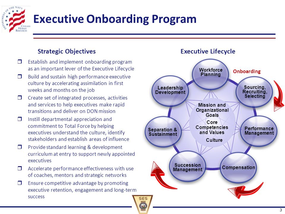 Executive Onboarding Program  Establish and implement onboarding program as an important lever of the Executive Lifecycle  Build and sustain high performance executive culture by accelerating assimilation in first weeks and months on the job  Create set of integrated processes, activities and services to help executives make rapid transitions and deliver on DON mission  Instill departmental appreciation and commitment to Total Force by helping executives understand the culture, identify stakeholders and establish areas of influence  Provide standard learning & development curriculum at entry to support newly appointed executives  Accelerate performance effectiveness with use of coaches, mentors and strategic networks  Ensure competitive advantage by promoting executive retention, engagement and long-term success Executive Lifecycle Onboarding Strategic Objectives Core Competencies and Values Mission and Organizational Goals Workforce Planning Sourcing, Recruiting, Selecting Performance Management Leadership Development Separation & Sustainment Succession Management Culture Compensation 3
