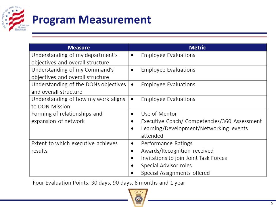 Program Measurement 5 MeasureMetric Understanding of my department’s objectives and overall structure  Employee Evaluations Understanding of my Command’s objectives and overall structure  Employee Evaluations Understanding of the DONs objectives and overall structure  Employee Evaluations Understanding of how my work aligns to DON Mission  Employee Evaluations Forming of relationships and expansion of network  Use of Mentor  Executive Coach/ Competencies/360 Assessment  Learning/Development/Networking events attended Extent to which executive achieves results  Performance Ratings  Awards/Recognition received  Invitations to join Joint Task Forces  Special Advisor roles  Special Assignments offered Four Evaluation Points: 30 days, 90 days, 6 months and 1 year