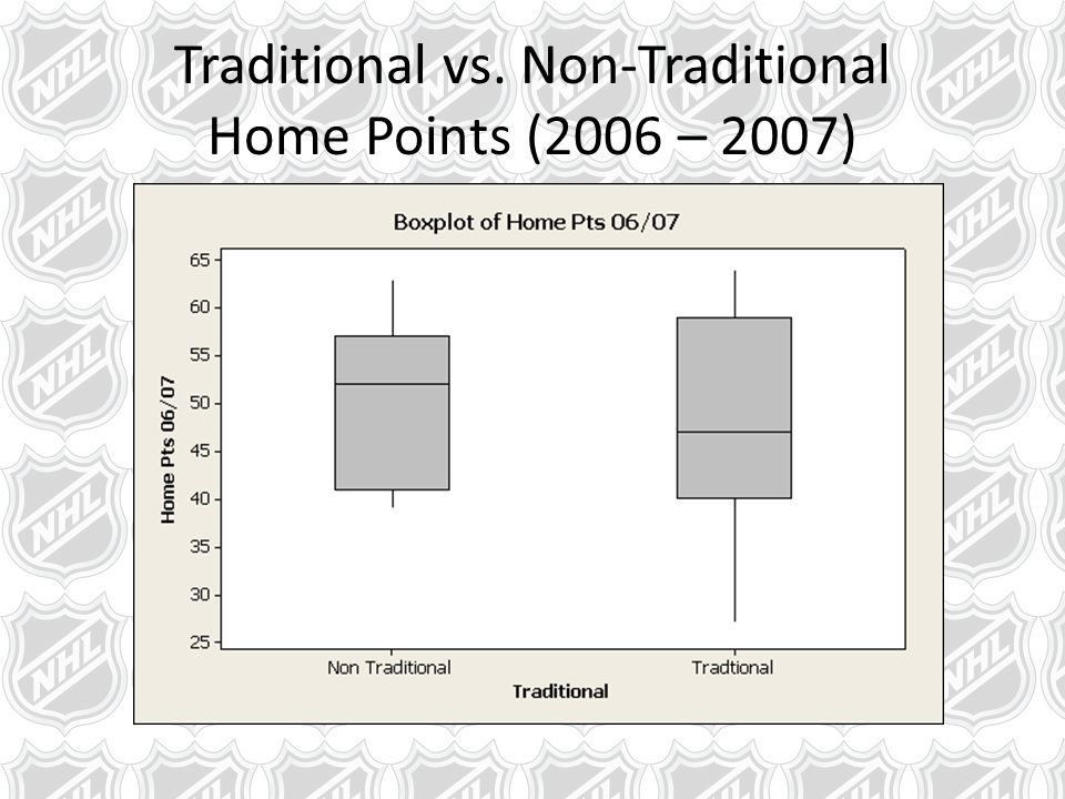 Traditional vs. Non-Traditional Home Points (2006 – 2007)
