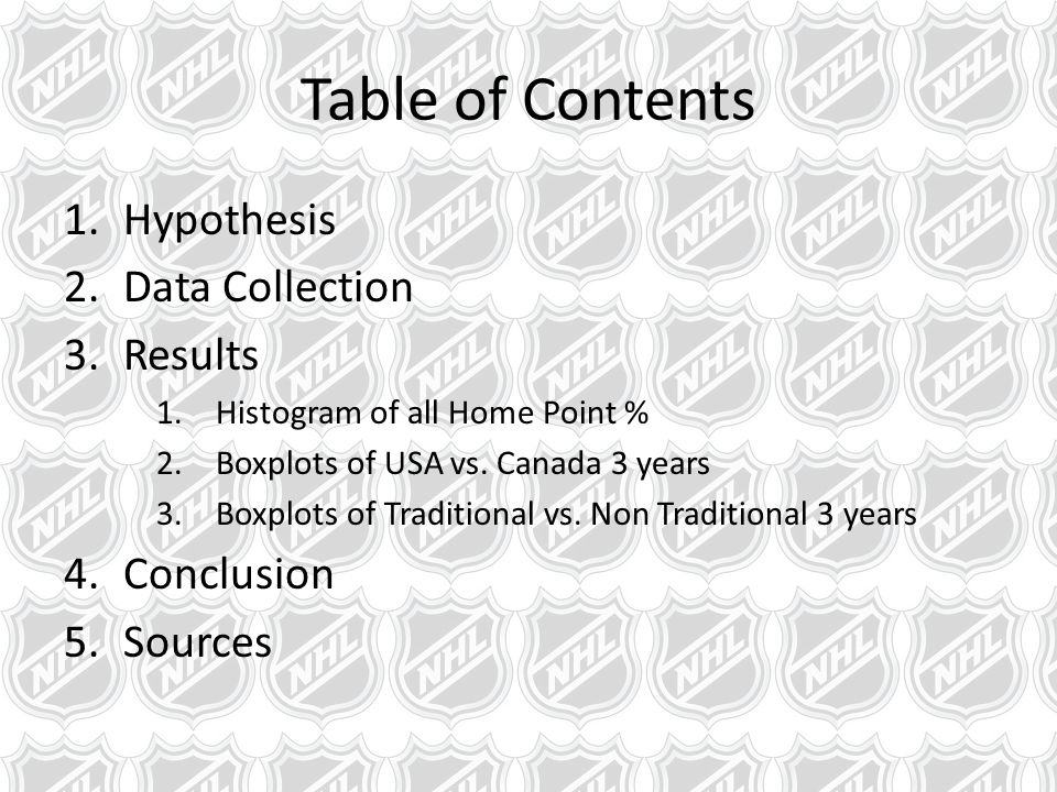 Table of Contents 1.Hypothesis 2.Data Collection 3.Results 1.Histogram of all Home Point % 2.Boxplots of USA vs.