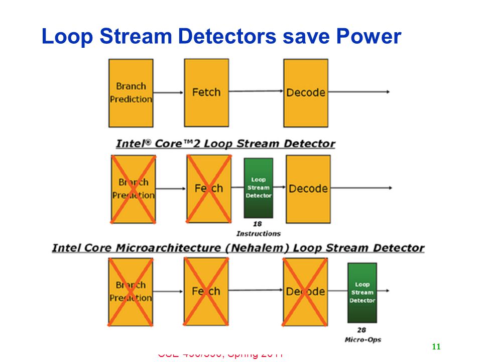 cse 490 590 computer architecture