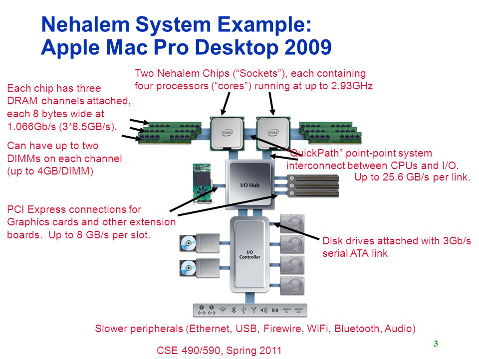 cse 490 590 computer architecture