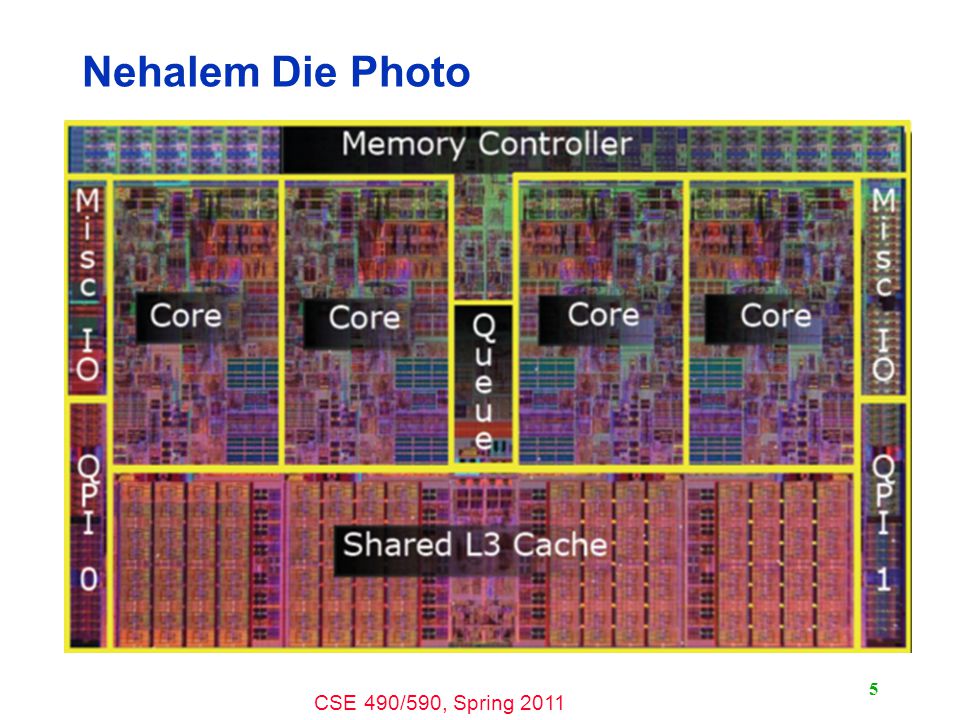 cse 490 590 computer architecture