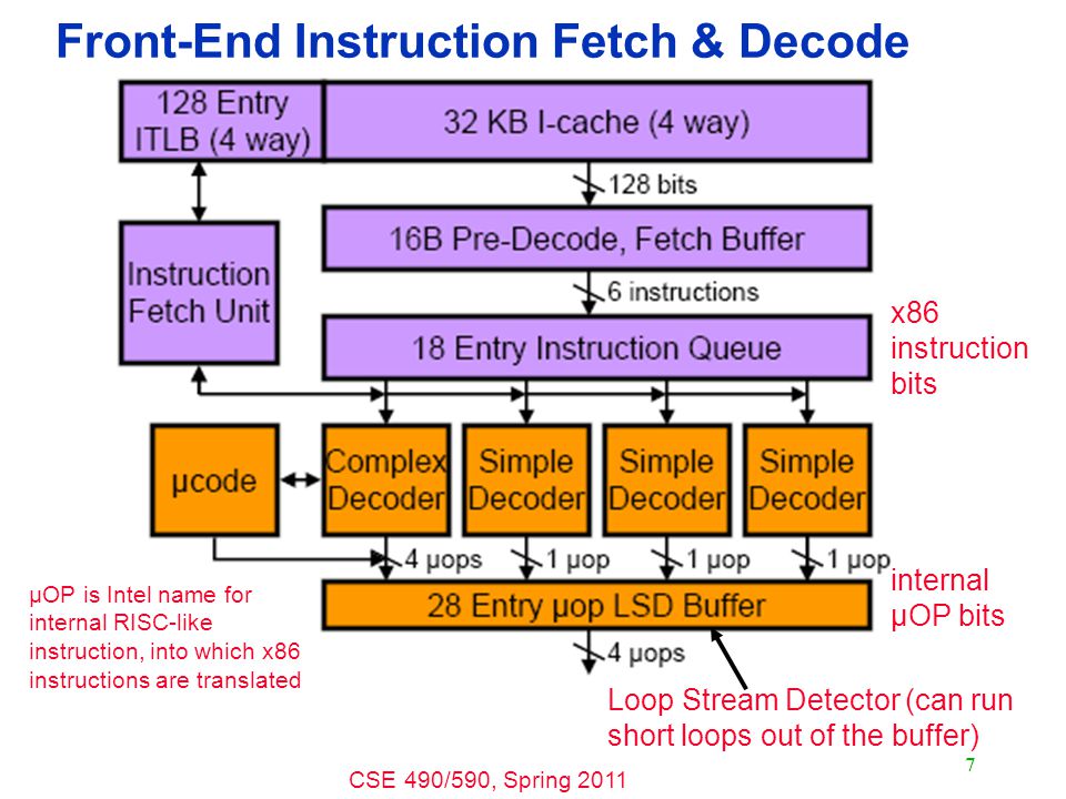 cse 490 590 computer architecture