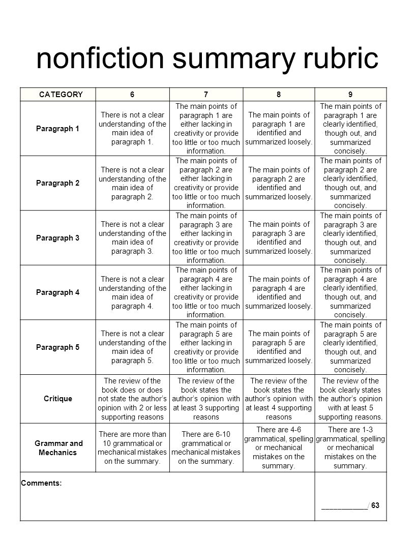 High school book report rubric