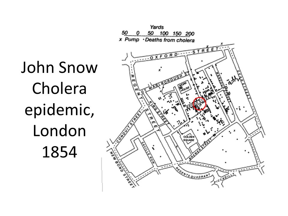 John Snow Cholera epidemic, London 1854