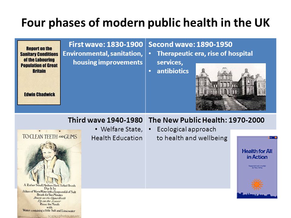 Four phases of modern public health in the UK First wave: Environmental, sanitation, housing improvements Second wave: Therapeutic era, rise of hospital services, antibiotics Third wave Welfare State, Health Education The New Public Health: Ecological approach to health and wellbeing