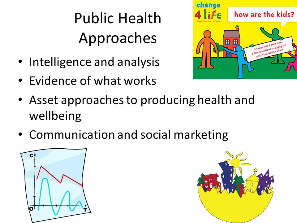 Public Health Approaches Intelligence and analysis Evidence of what works Asset approaches to producing health and wellbeing Communication and social marketing