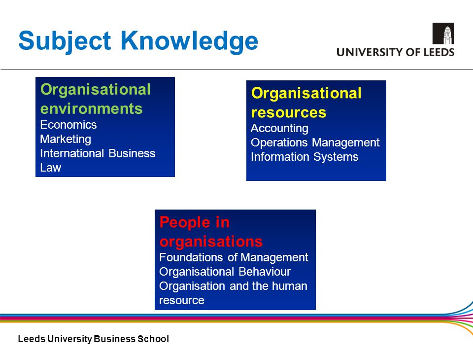 Leeds University Business School Subject Knowledge Organisational environments Economics Marketing International Business Law Organisational resources Accounting Operations Management Information Systems People in organisations Foundations of Management Organisational Behaviour Organisation and the human resource