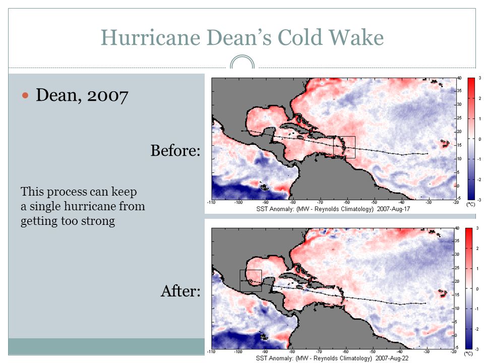 Hurricane Dean’s Cold Wake Dean, 2007 Before: After: This process can keep a single hurricane from getting too strong