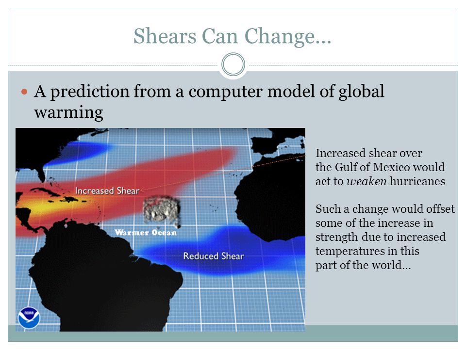 Shears Can Change… A prediction from a computer model of global warming Increased shear over the Gulf of Mexico would act to weaken hurricanes Such a change would offset some of the increase in strength due to increased temperatures in this part of the world…