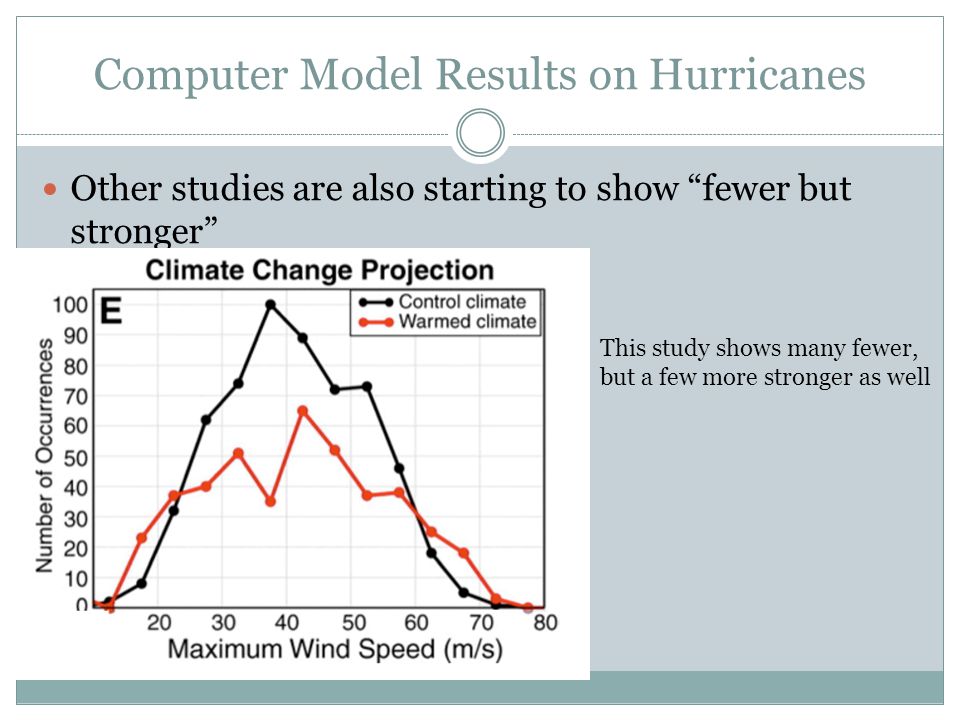 Computer Model Results on Hurricanes Other studies are also starting to show fewer but stronger This study shows many fewer, but a few more stronger as well