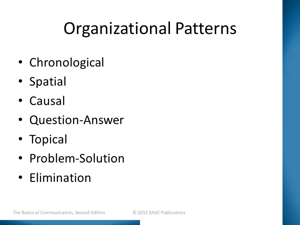 Organizational Patterns Chronological Spatial Causal Question-Answer Topical Problem-Solution Elimination The Basics of Communication, Second Edition © 2011 SAGE Publications