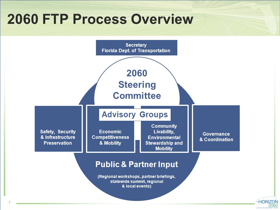 FTP Process Overview Secretary Florida Dept.