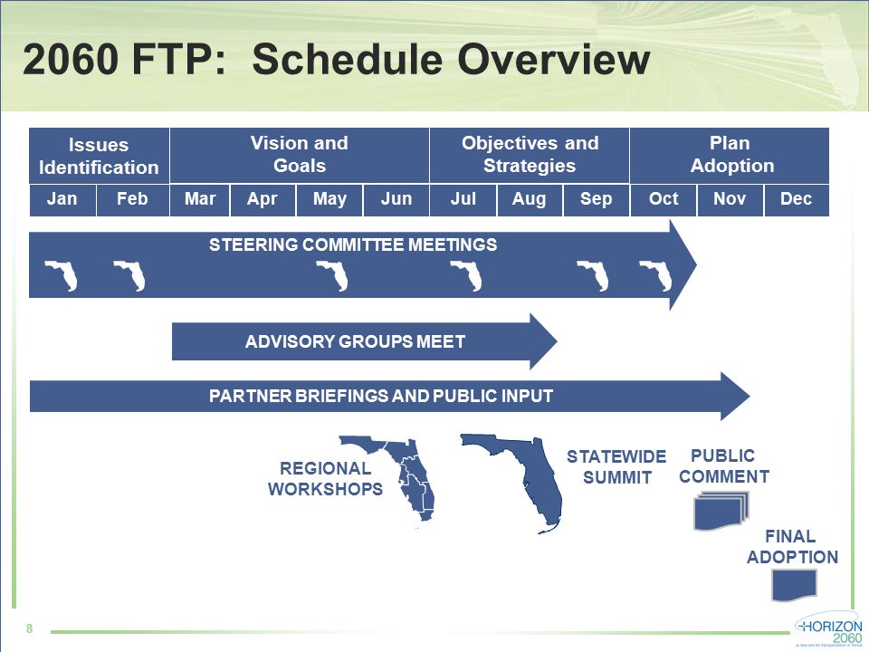 88 Vision and Goals MarAprMayJun Objectives and Strategies JulAugSep Plan Adoption OctNovDec 2060 FTP: Schedule Overview PARTNER BRIEFINGS AND PUBLIC INPUT STATEWIDE SUMMIT REGIONAL WORKSHOPS PUBLIC COMMENT FINAL ADOPTION ADVISORY GROUPS MEET STEERING COMMITTEE MEETINGS Issues Identification JanFeb