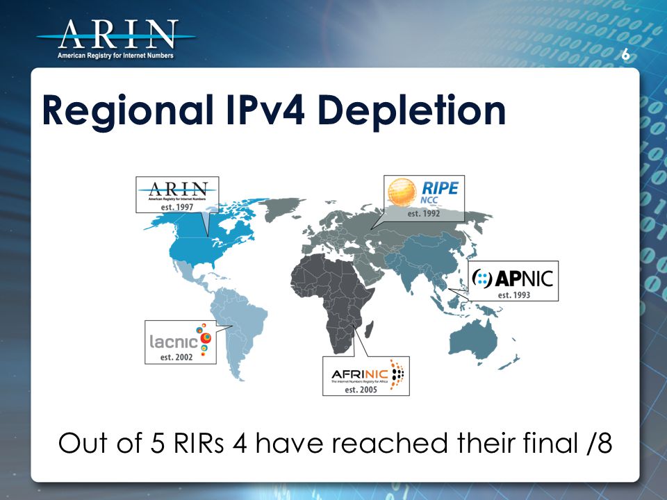 Regional IPv4 Depletion Out of 5 RIRs 4 have reached their final /8 6