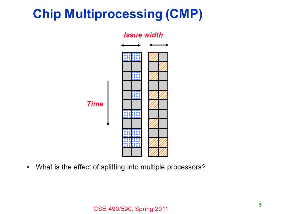 cse 490 590 computer architecture