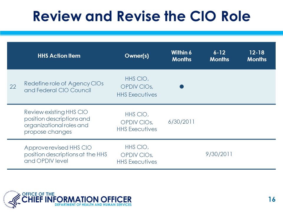 Review and Revise the CIO Role HHS Action ItemOwner(s) Within 6 Months 6-12 Months Months 22 Redefine role of Agency CIOs and Federal CIO Council HHS CIO, OPDIV CIOs, HHS Executives ● Review existing HHS CIO position descriptions and organizational roles and propose changes HHS CIO, OPDIV CIOs, HHS Executives 6/30/2011 Approve revised HHS CIO position descriptions at the HHS and OPDIV level HHS CIO, OPDIV CIOs, HHS Executives 9/30/