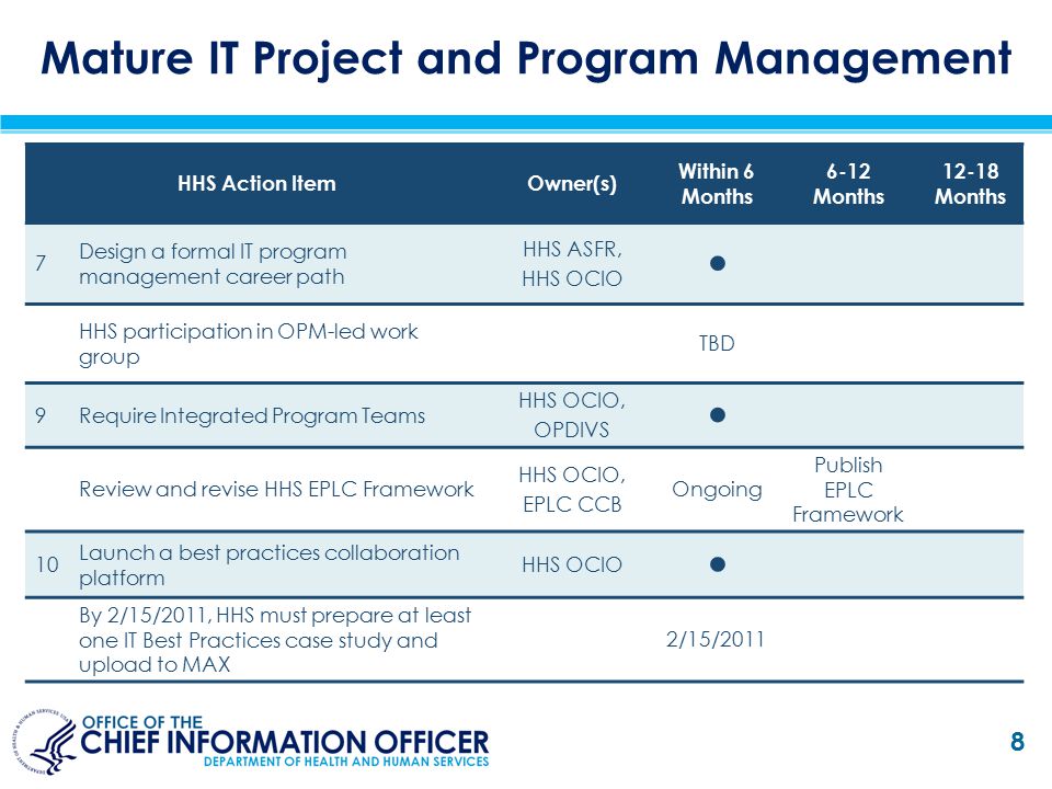 Mature IT Project and Program Management HHS Action ItemOwner(s) Within 6 Months 6-12 Months Months 7 Design a formal IT program management career path HHS ASFR, HHS OCIO ● HHS participation in OPM-led work group TBD 9Require Integrated Program Teams HHS OCIO, OPDIVS ● Review and revise HHS EPLC Framework HHS OCIO, EPLC CCB Ongoing Publish EPLC Framework 10 Launch a best practices collaboration platform HHS OCIO ● By 2/15/2011, HHS must prepare at least one IT Best Practices case study and upload to MAX 2/15/2011 8