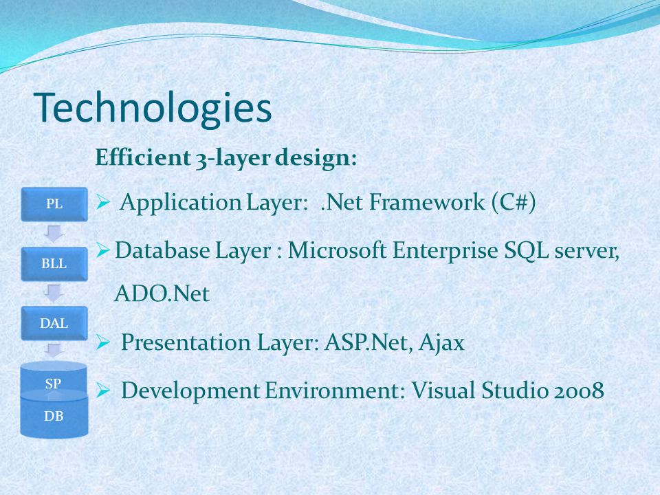 Technologies Efficient 3-layer design:  Application Layer:.Net Framework (C#)  Database Layer : Microsoft Enterprise SQL server, ADO.Net  Presentation Layer: ASP.Net, Ajax  Development Environment: Visual Studio 2008 PLBLLDAL SP DB