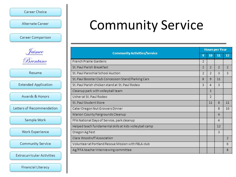 extended application awards honors sample work letters of letter of recommendation for community service