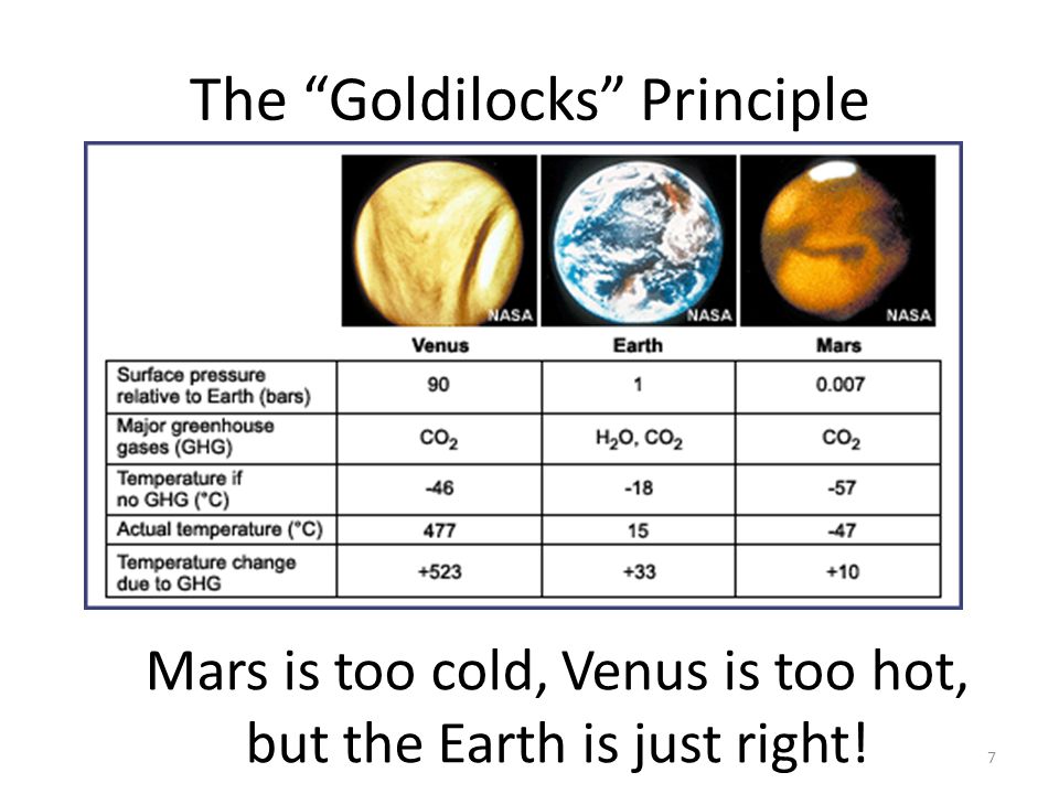 The Goldilocks Principle 7 Mars is too cold, Venus is too hot, but the Earth is just right!