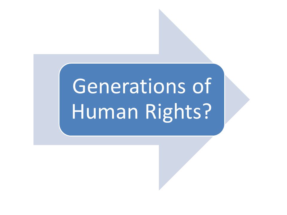 Generations of Human Rights