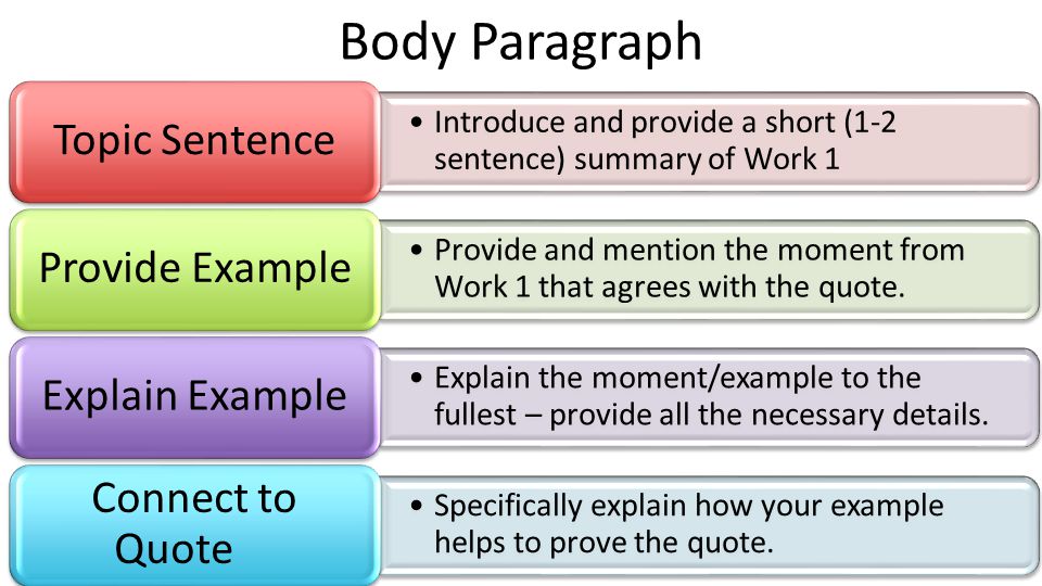 Body Paragraph Introduce and provide a short (1-2 sentence) summary of Work 1 Topic Sentence Provide and mention the moment from Work 1 that agrees with the quote.