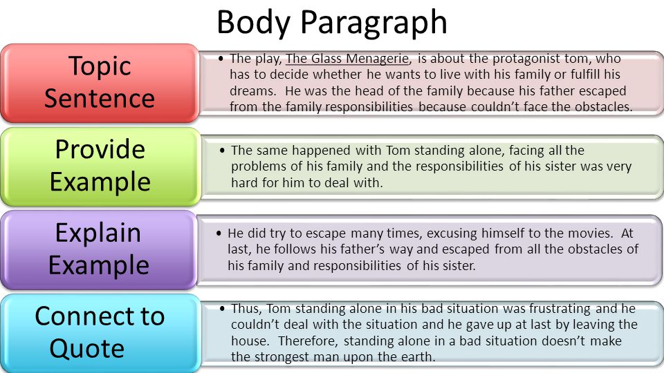 Body Paragraph The play, The Glass Menagerie, is about the protagonist tom, who has to decide whether he wants to live with his family or fulfill his dreams.