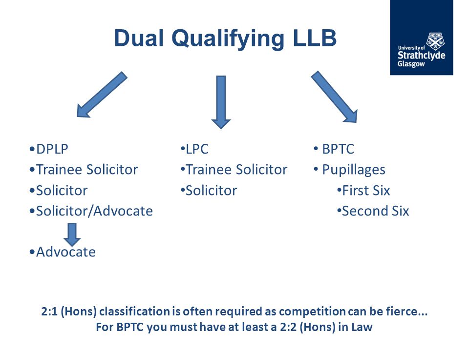 Dual Qualifying LLB DPLP Trainee Solicitor Solicitor Solicitor/Advocate Advocate LPC Trainee Solicitor Solicitor BPTC Pupillages First Six Second Six 2:1 (Hons) classification is often required as competition can be fierce...