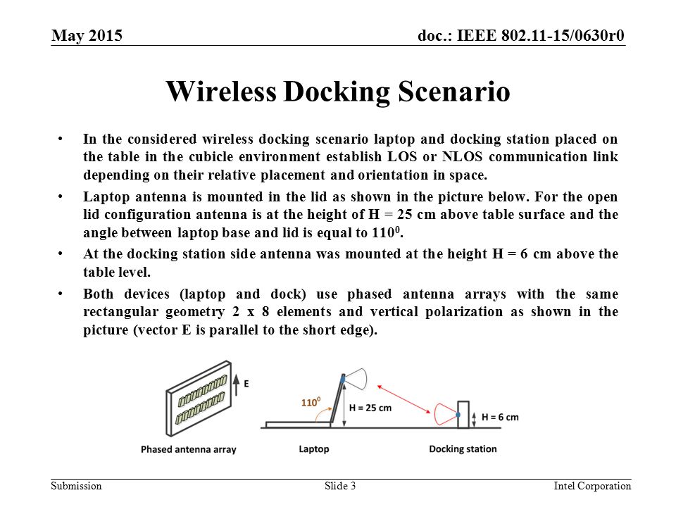 doc.: IEEE /0630r0 Submission Wireless Docking Scenario In the considered wireless docking scenario laptop and docking station placed on the table in the cubicle environment establish LOS or NLOS communication link depending on their relative placement and orientation in space.