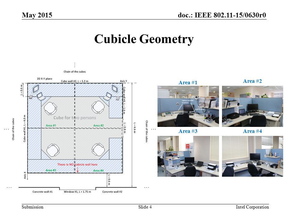 doc.: IEEE /0630r0 Submission Cubicle Geometry May 2015 Intel CorporationSlide 4 Area #1 Area #2 Area #3Area #4