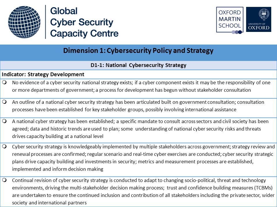 Dimension 1: Cybersecurity Policy and Strategy D1-1: National Cybersecurity Strategy Indicator: Strategy Development  No evidence of a cyber security national strategy exists; if a cyber component exists it may be the responsibility of one or more departments of government; a process for development has begun without stakeholder consultation  An outline of a national cyber security strategy has been articulated built on government consultation; consultation processes have been established for key stakeholder groups, possibly involving international assistance  A national cyber strategy has been established; a specific mandate to consult across sectors and civil society has been agreed; data and historic trends are used to plan; some understanding of national cyber security risks and threats drives capacity building at a national level  Cyber security strategy is knowledgeably implemented by multiple stakeholders across government; strategy review and renewal processes are confirmed; regular scenario and real-time cyber exercises are conducted; cyber security strategic plans drive capacity building and investments in security; metrics and measurement processes are established, implemented and inform decision making  Continual revision of cyber security strategy is conducted to adapt to changing socio-political, threat and technology environments, driving the multi-stakeholder decision making process; trust and confidence building measures (TCBMs) are undertaken to ensure the continued inclusion and contribution of all stakeholders including the private sector, wider society and international partners