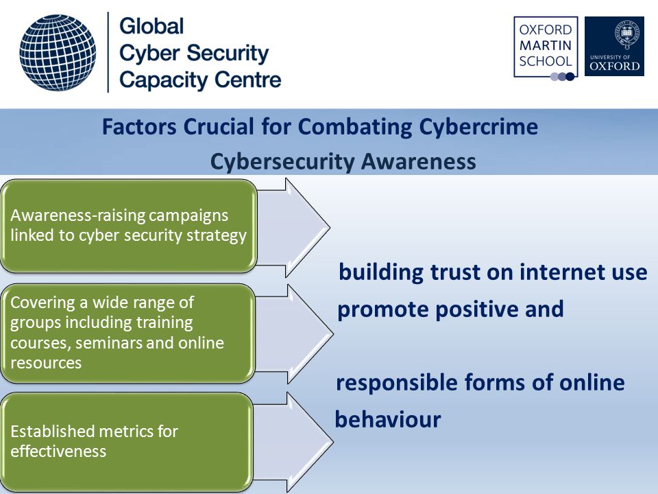 building trust on internet use promote positive and responsible forms of online behaviour Factors Crucial for Combating Cybercrime Awareness-raising campaigns linked to cyber security strategy Covering a wide range of groups including training courses, seminars and online resources Established metrics for effectiveness Cybersecurity Awareness