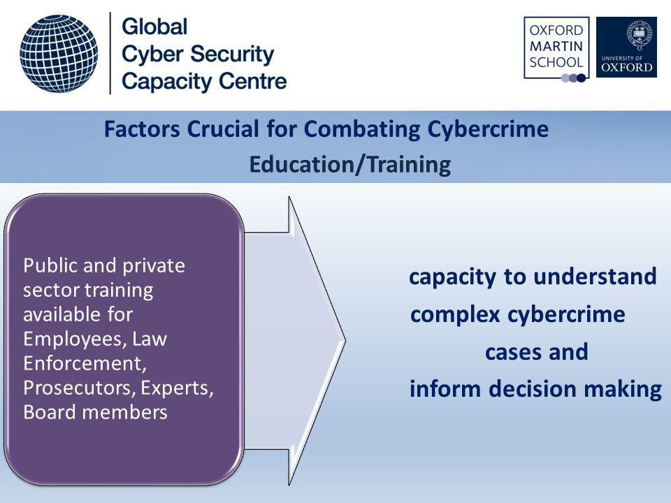 capacity to understand complex cybercrime cases and inform decision making Factors Crucial for Combating Cybercrime Public and private sector training available for Employees, Law Enforcement, Prosecutors, Experts, Board members Education/Training
