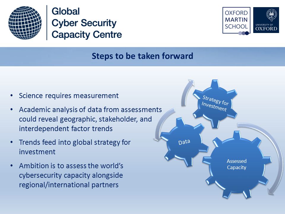 Steps to be taken forward Assessed Capacity Data Strategy for Investment Science requires measurement Academic analysis of data from assessments could reveal geographic, stakeholder, and interdependent factor trends Trends feed into global strategy for investment Ambition is to assess the world’s cybersecurity capacity alongside regional/international partners